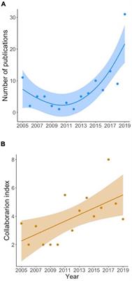 Mapping Global Research on Ocean Literacy: Implications for Science, Policy, and the Blue Economy